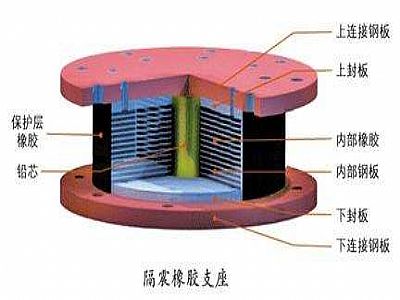 千阳县通过构建力学模型来研究摩擦摆隔震支座隔震性能