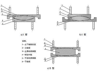 千阳县建筑摩擦摆隔震支座分类、标记、规格