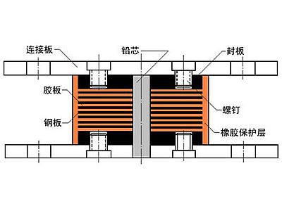 千阳县抗震支座施工-普通板式橡胶支座厂家